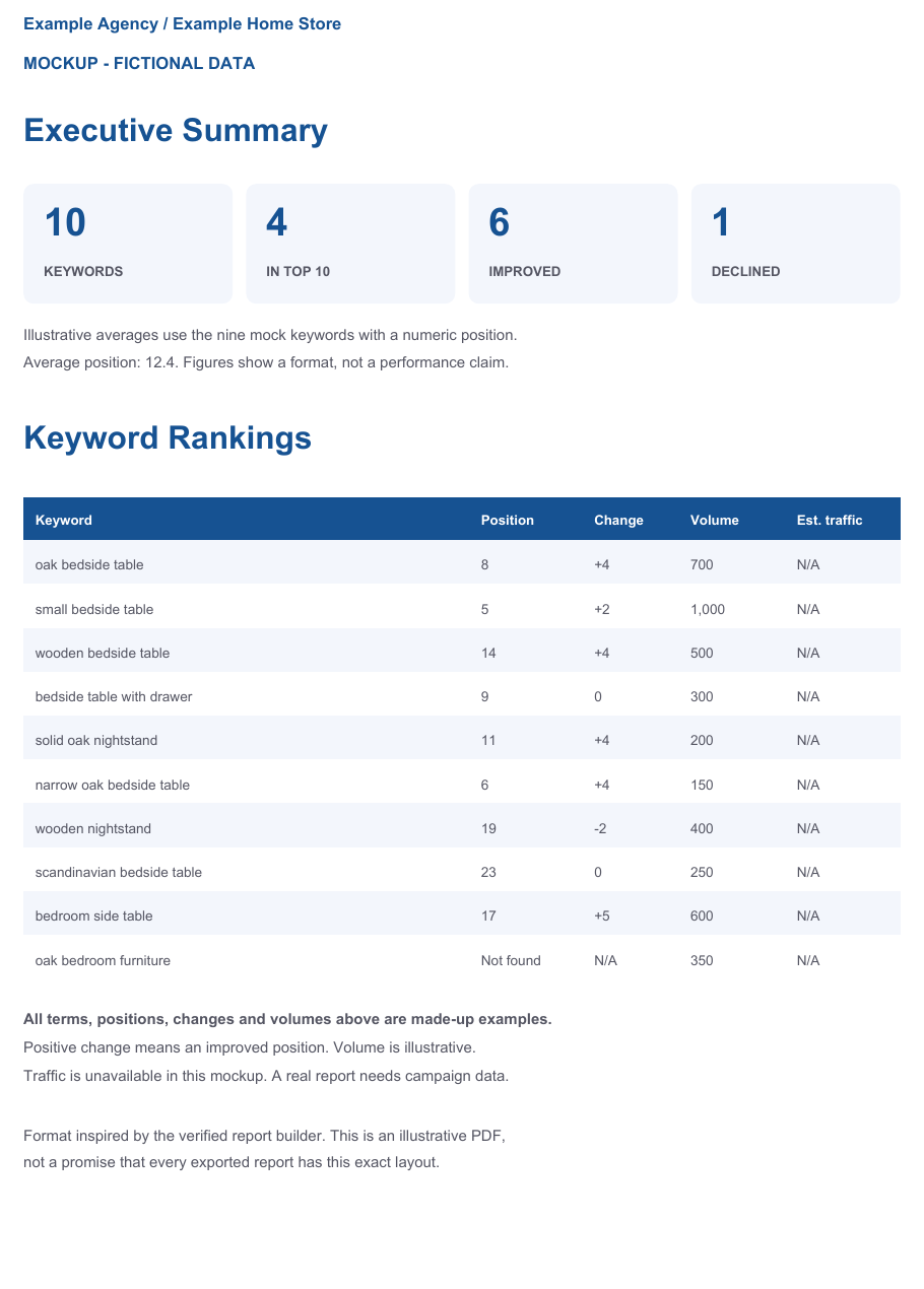 Fictional white-label SEO report example with mock keyword rankings; all figures are made up