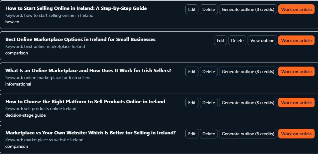 A saved Seller’s Bay content plan with topics, target keywords and article actions