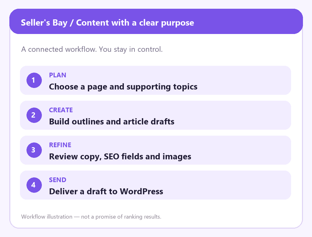Content & Articles in Seller’s Bay