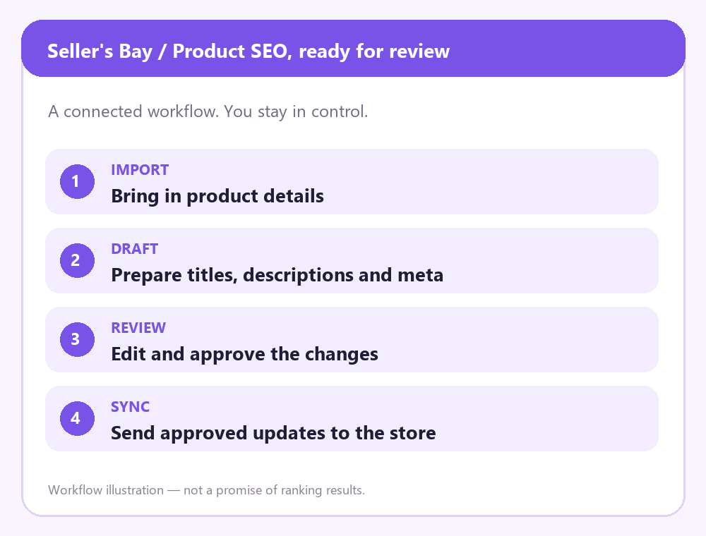 Product Seo in Seller’s Bay