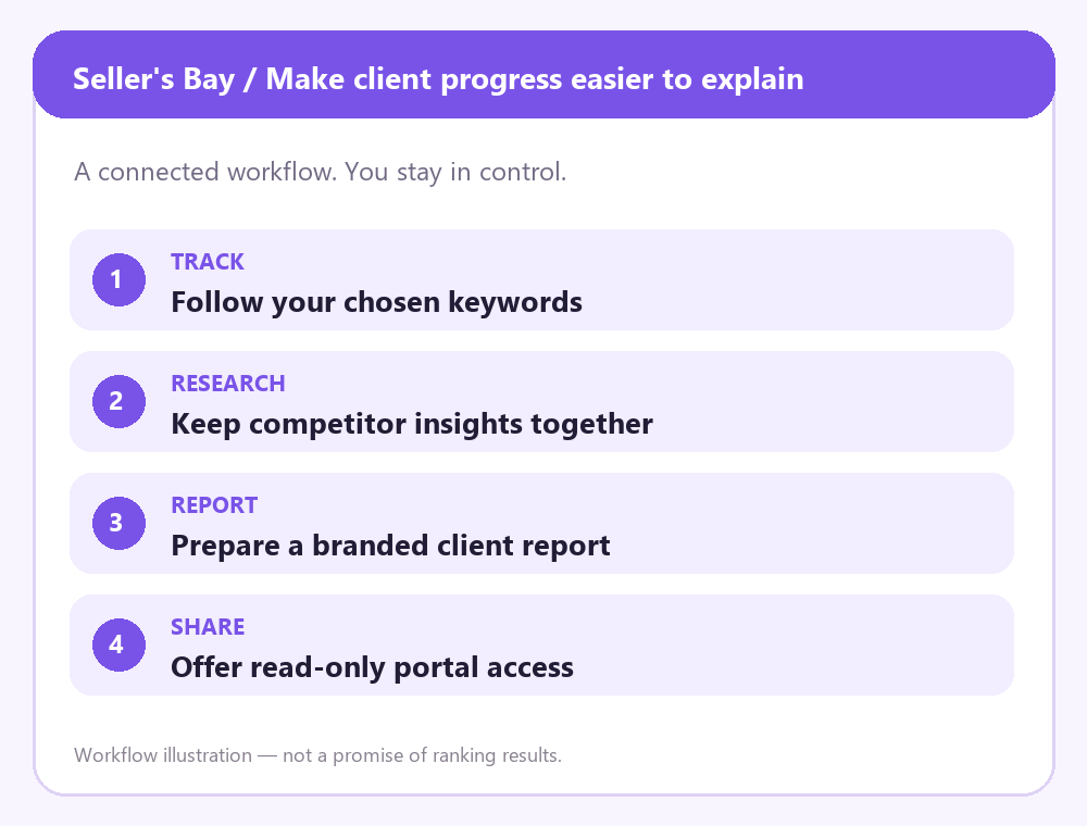 Reports & Client Portals in Seller’s Bay