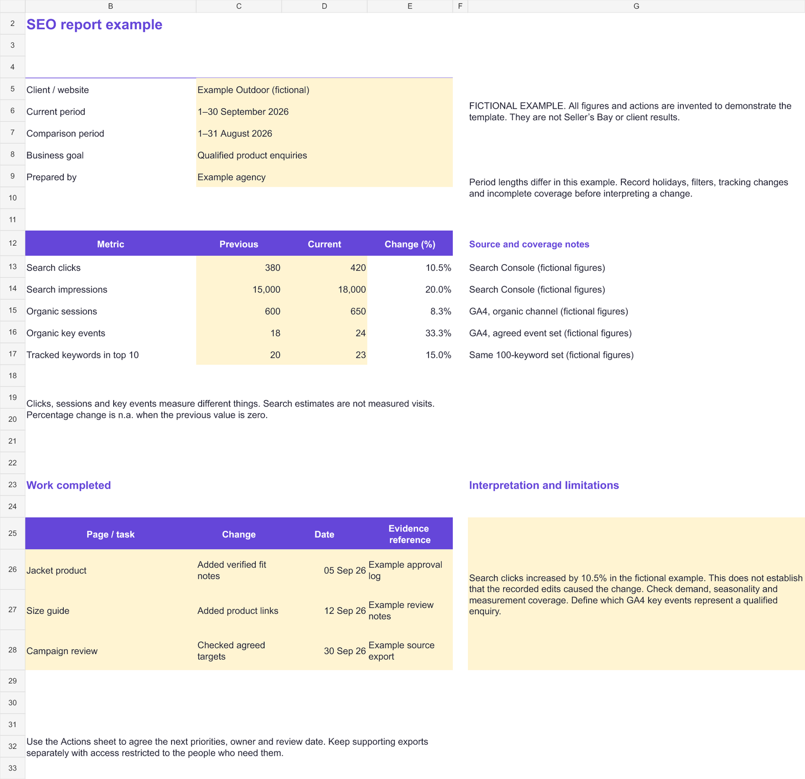 seo-report-fictional-example-report Fictional monthly SEO report showing search clicks, organic sessions, key events, completed work and interpretation notes